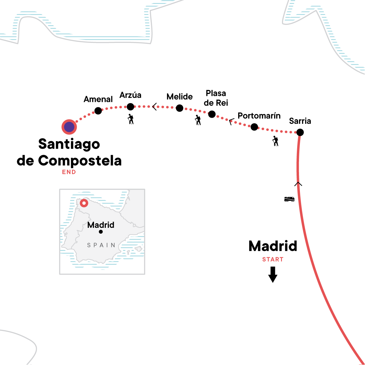 Camino de Santiago Encompassed