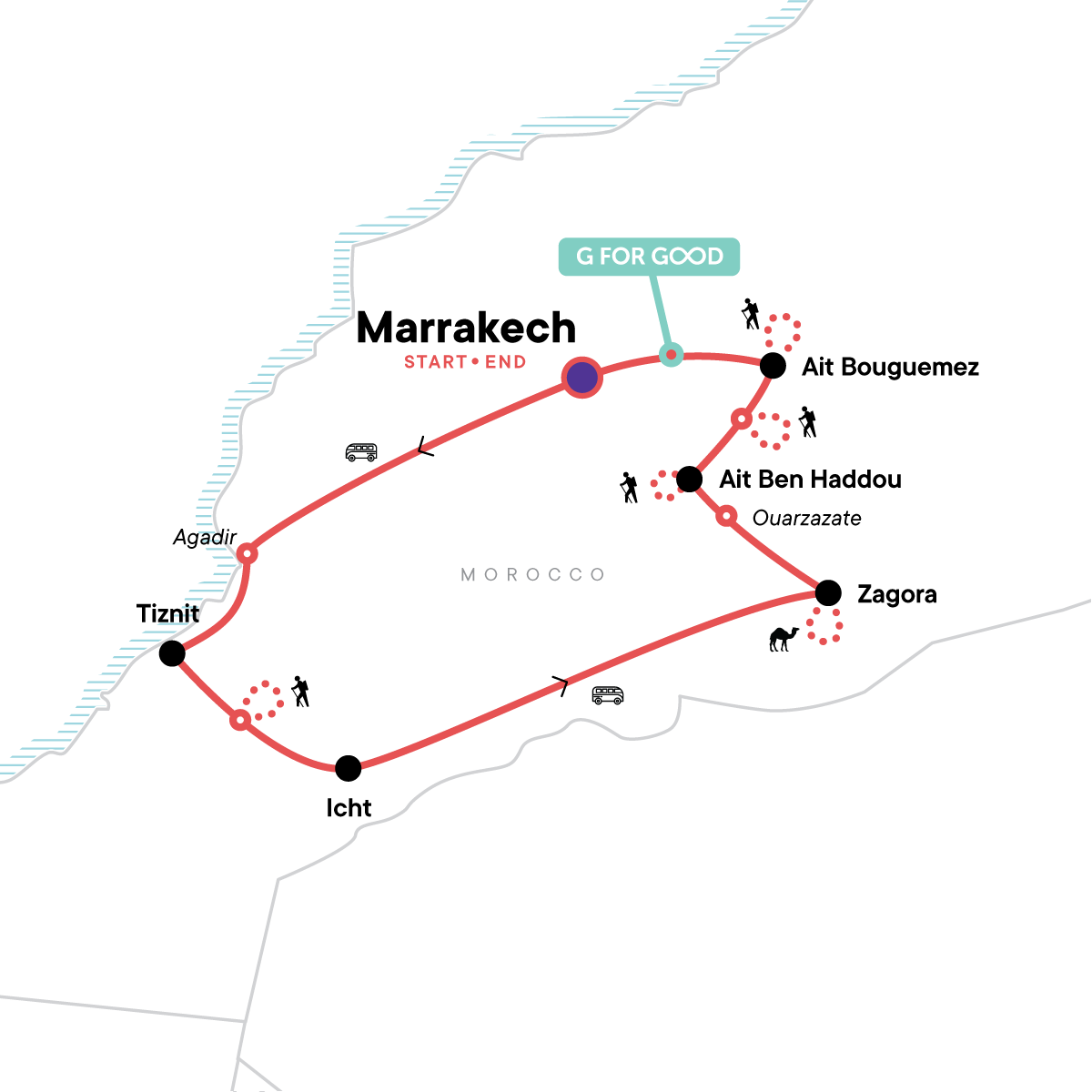 Hiking Morocco: The High Atlas Mountains