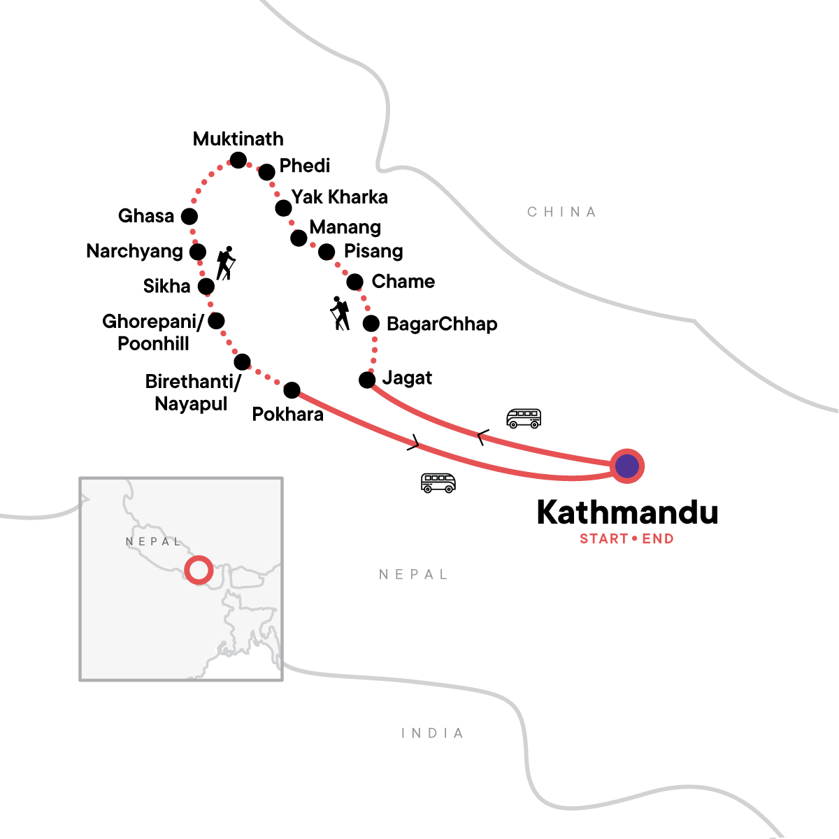 Annapurna Circuit Trek