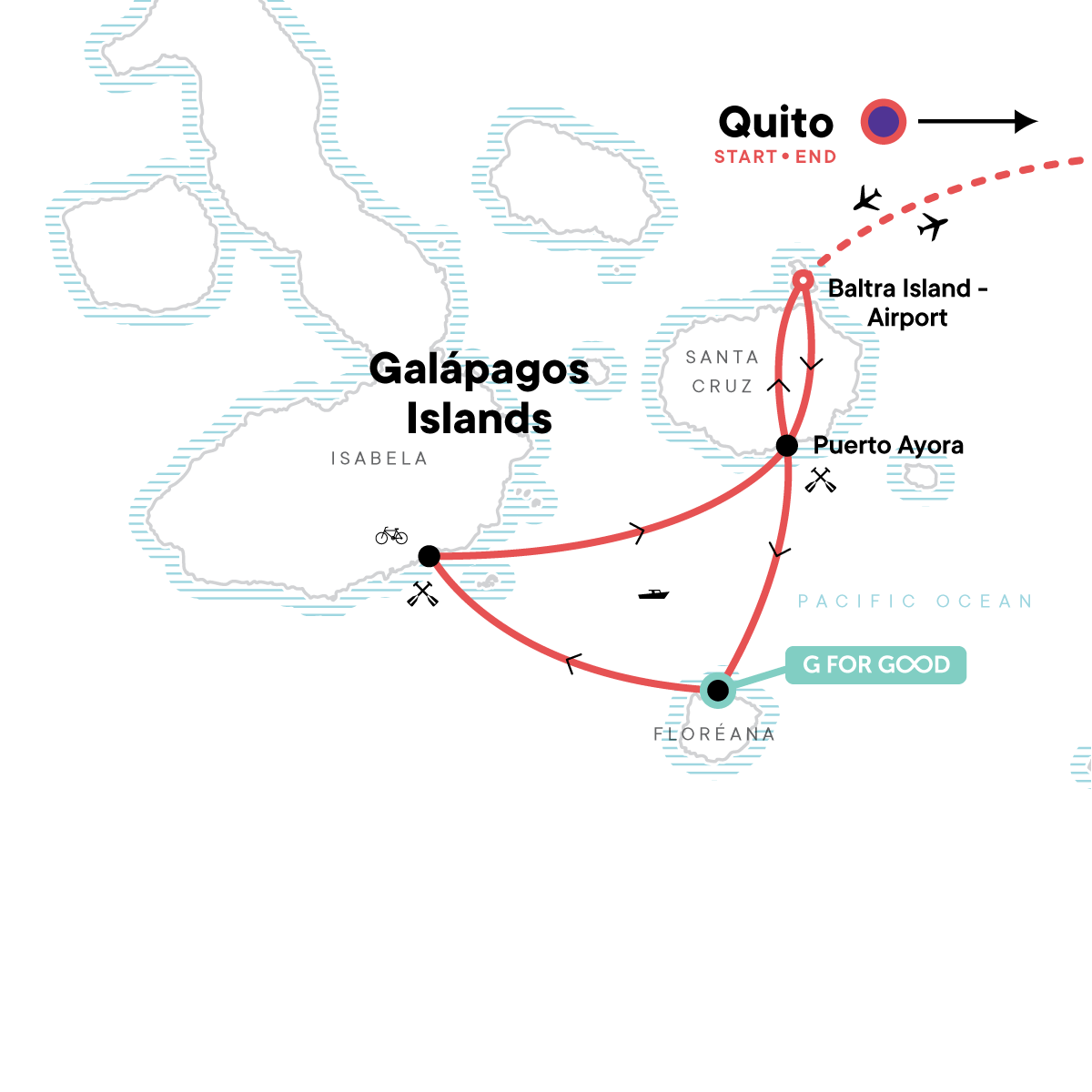 Galápagos Multisport