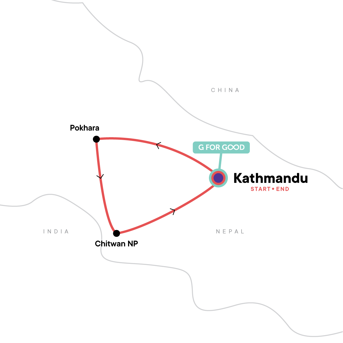 Highlights of Nepal