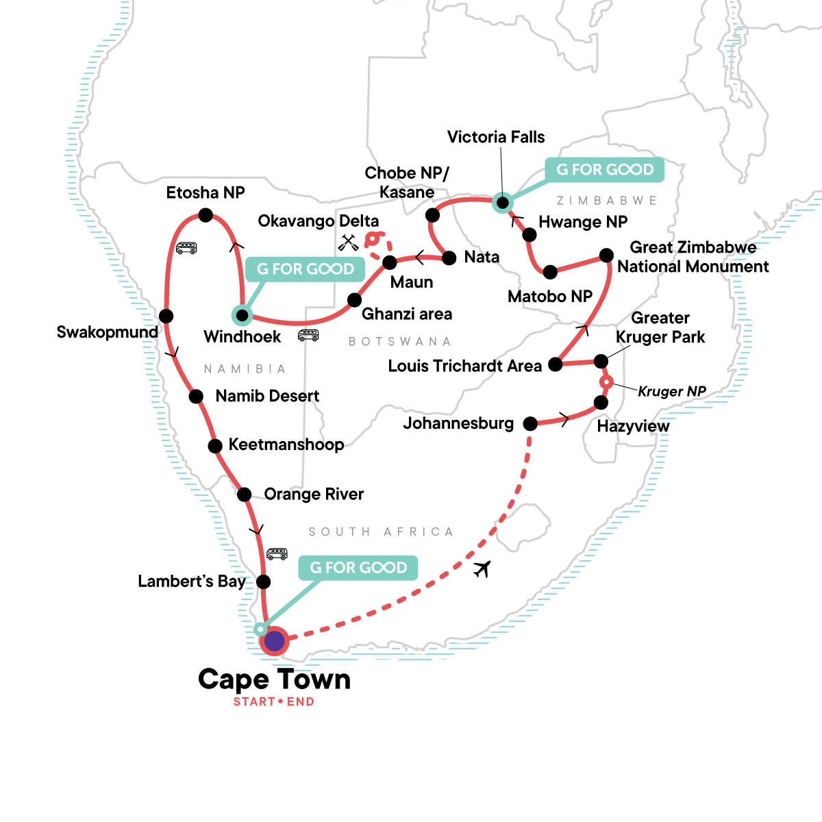 Highlights of Southern Africa