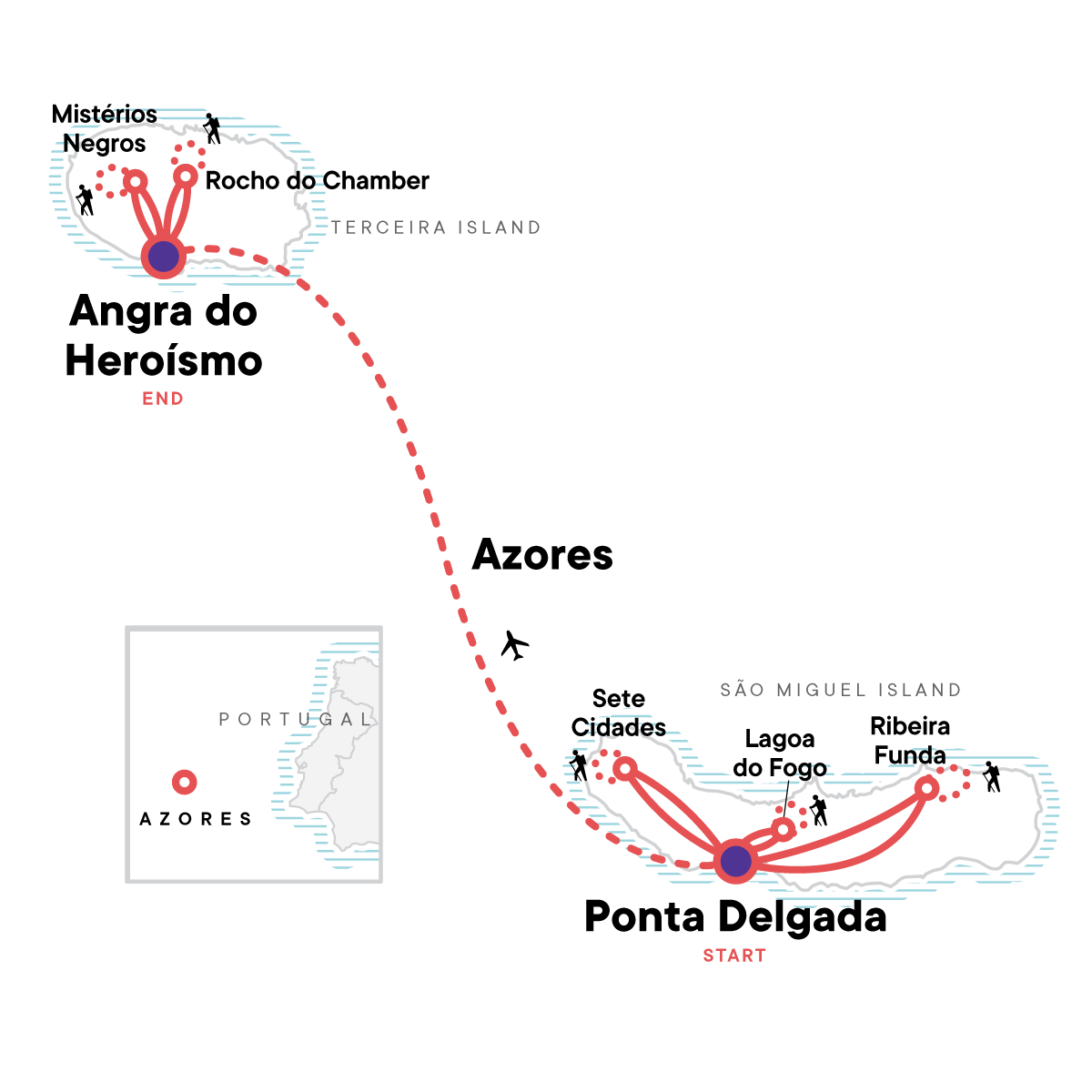 Hiking the Azores
