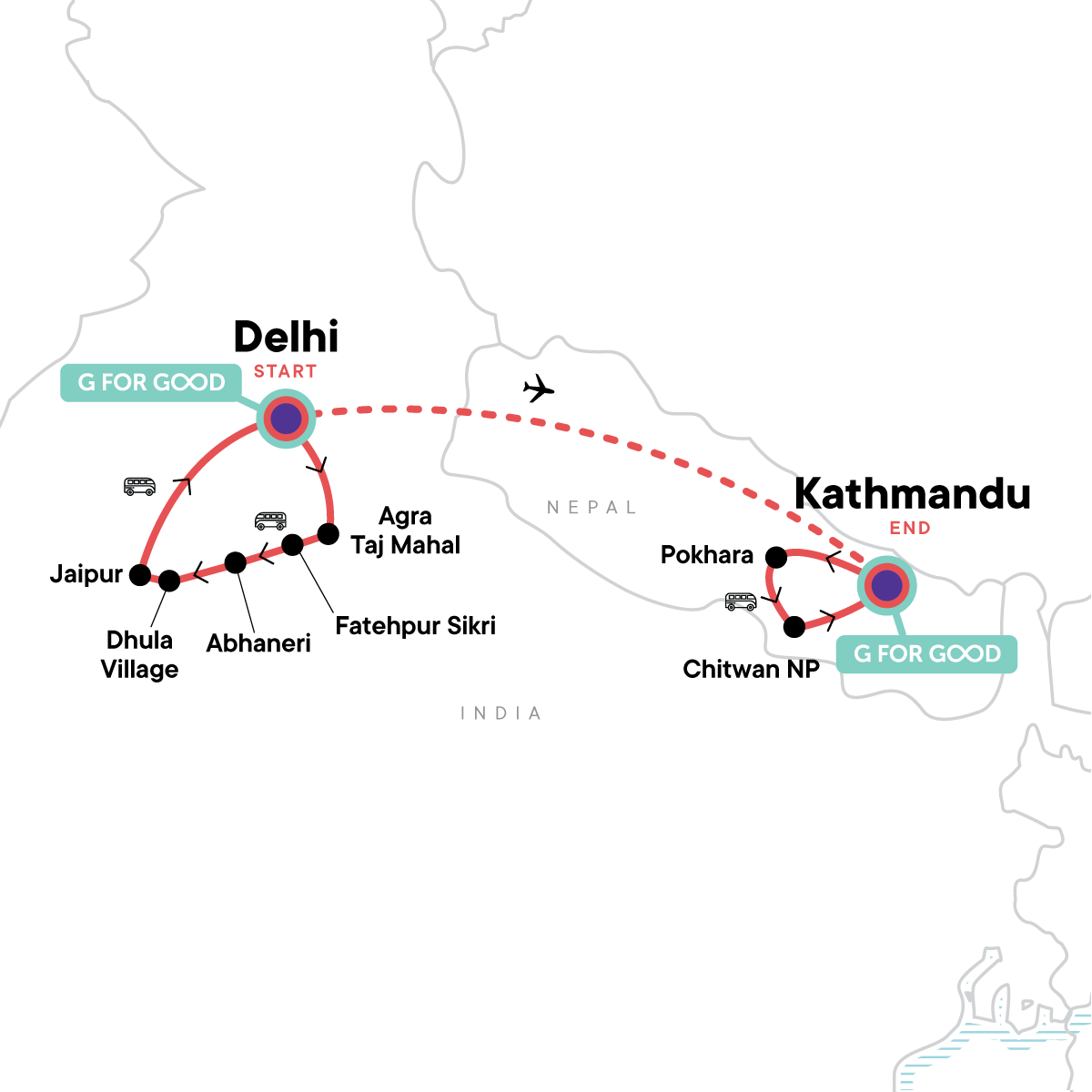 India & Nepal Adventure