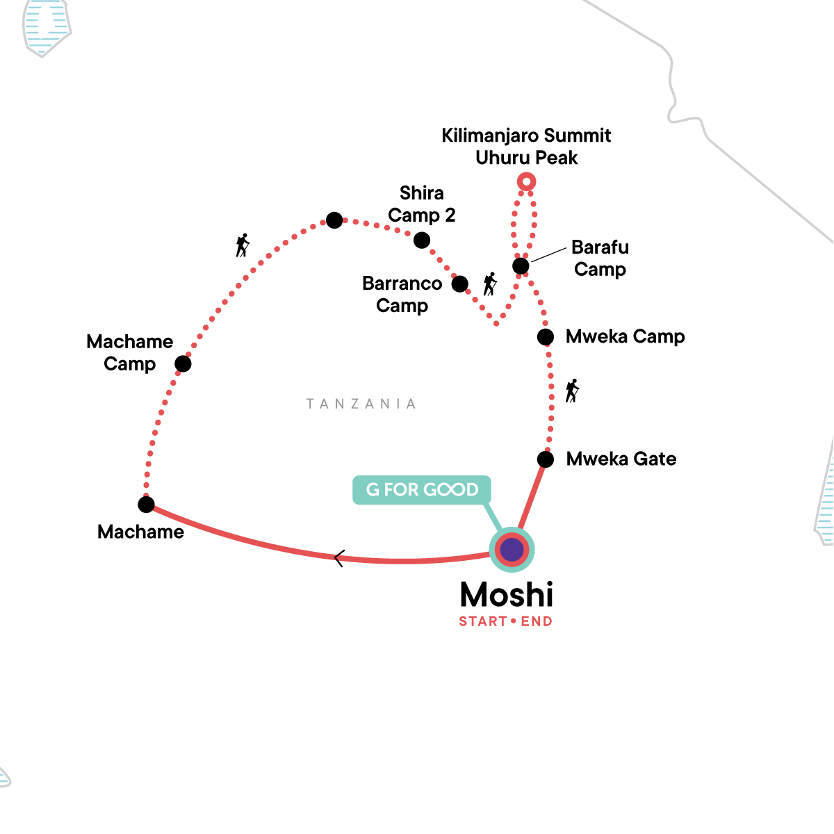 Mt Kilimanjaro Trek – Machame Route (8 Days)