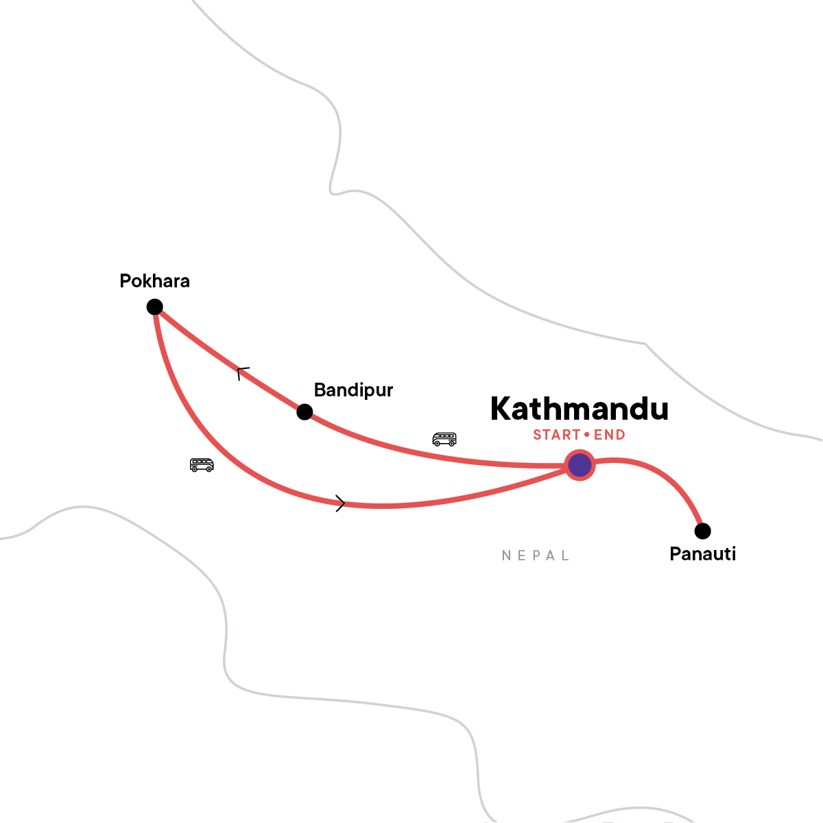 Nepal: Mountains and Temples