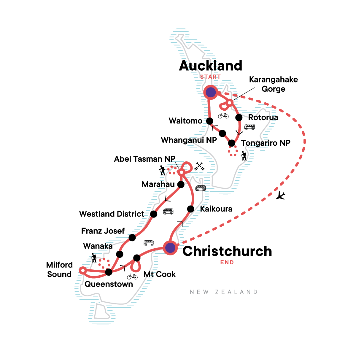 New Zealand Multisport
