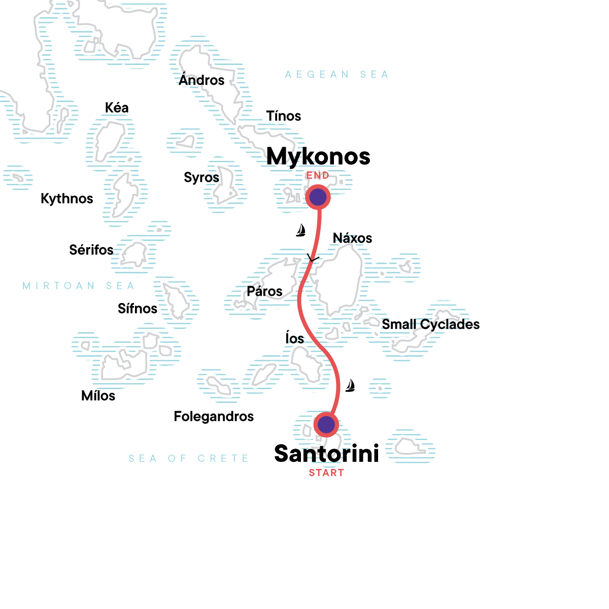 Sailing Greece – Santorini to Mykonos