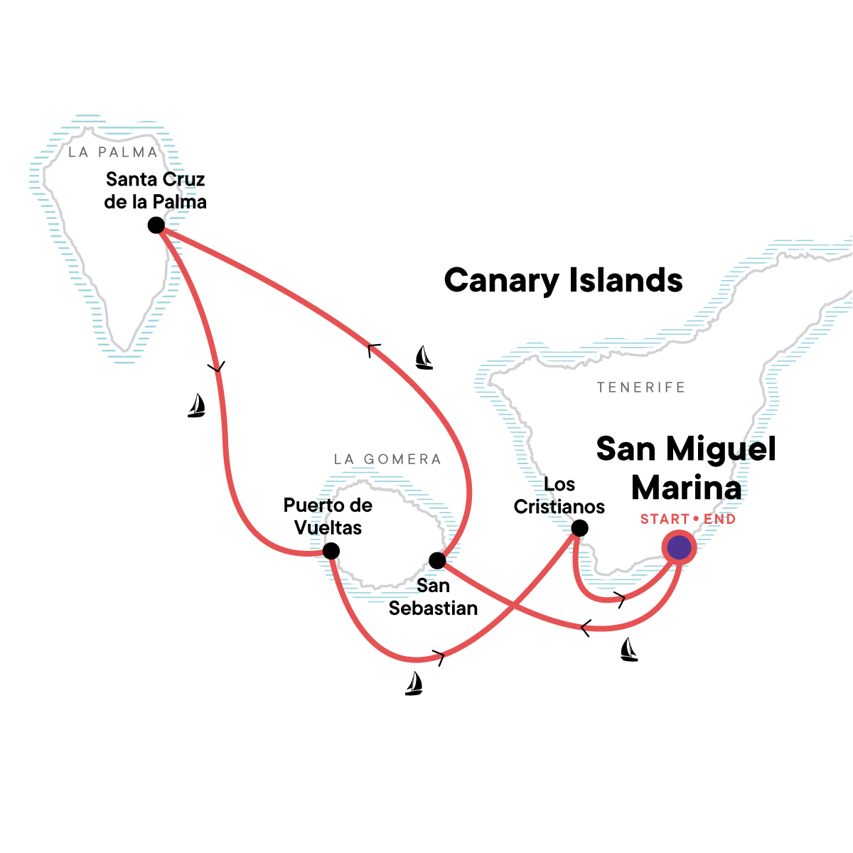 Sailing the Canary Islands