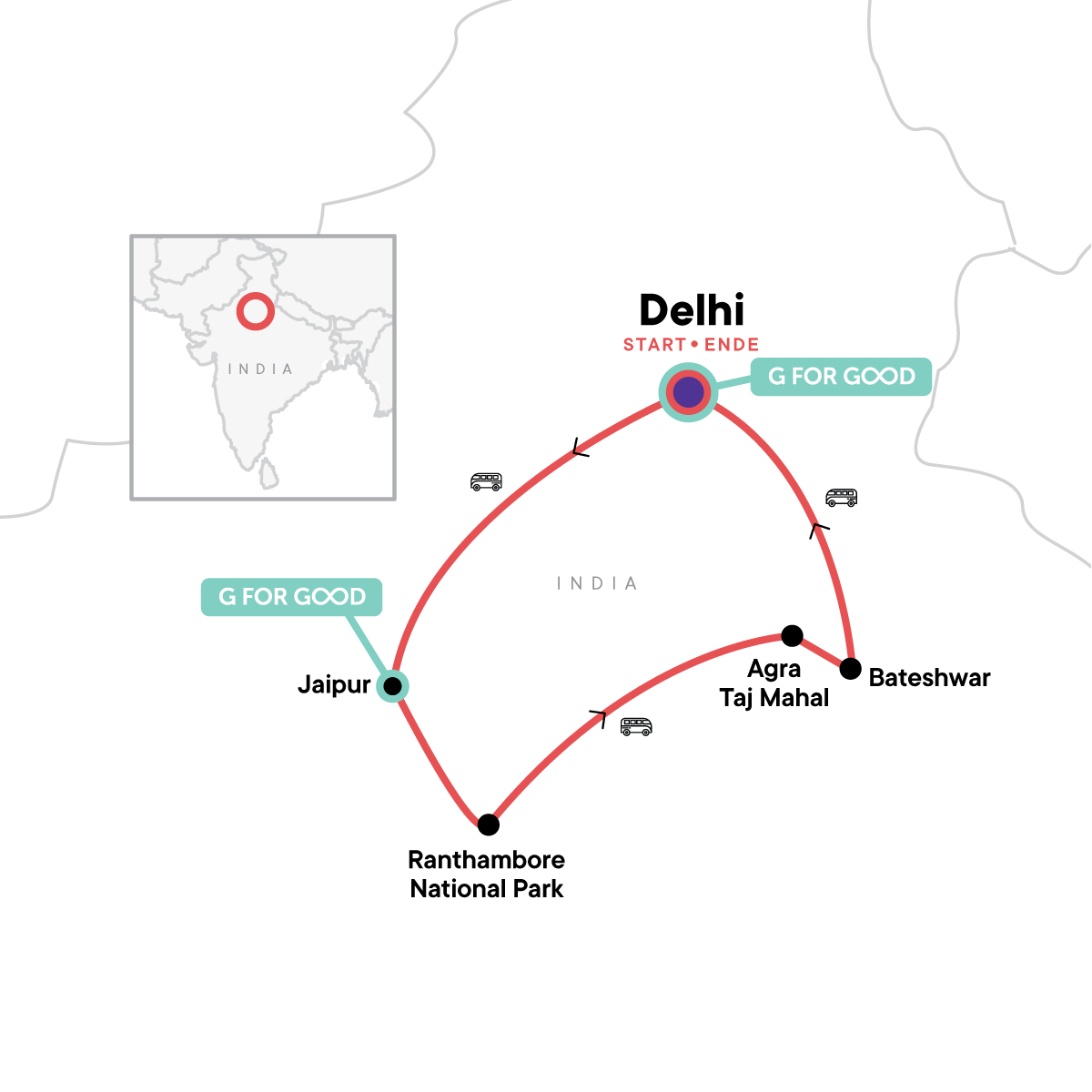 Solo-ish India