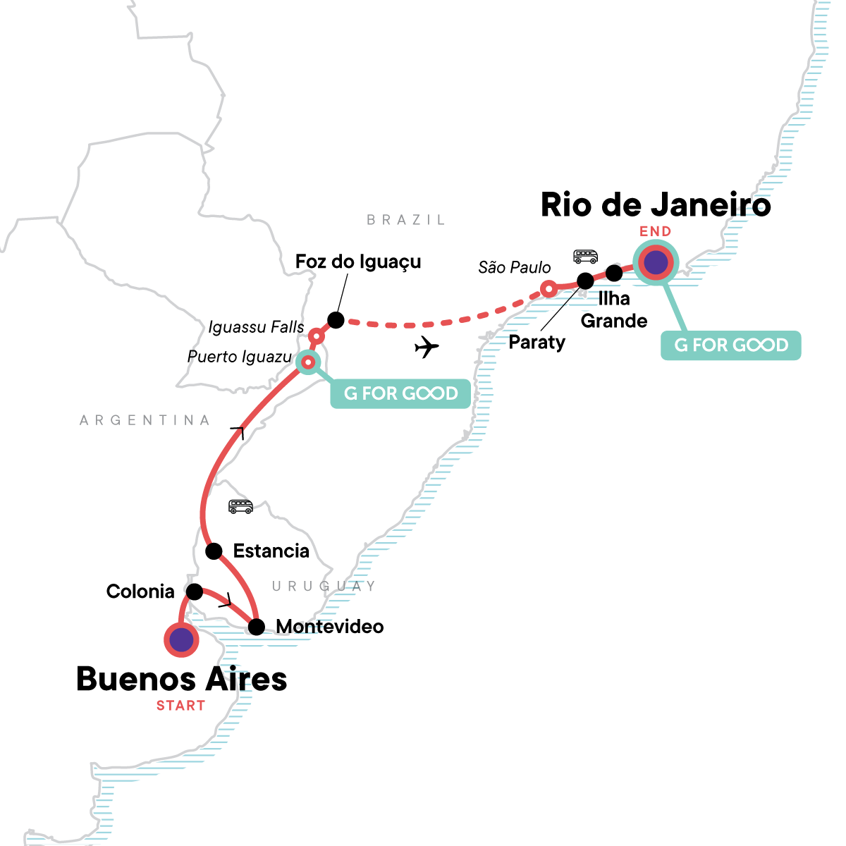 Buenos Aires to Rio de Janeiro: Falls & Footy