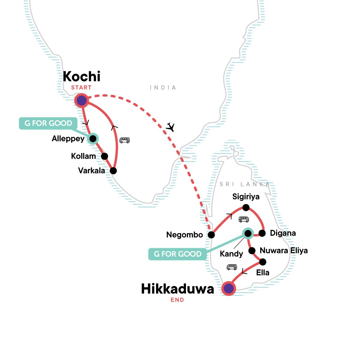 Discover Kerala & Sri Lanka: Islands & Ruins