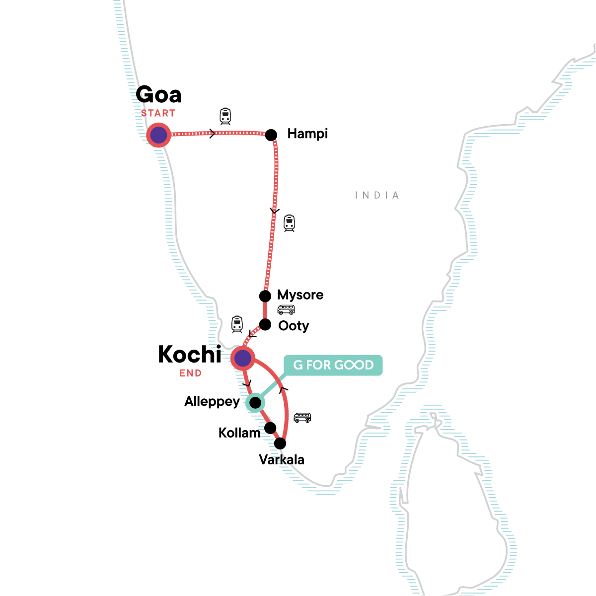 India: Kochi & Goa’s Golden Beaches