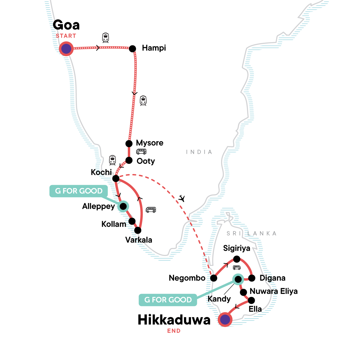 India to Sri Lanka: Spice Gardens & Goa’s Beaches