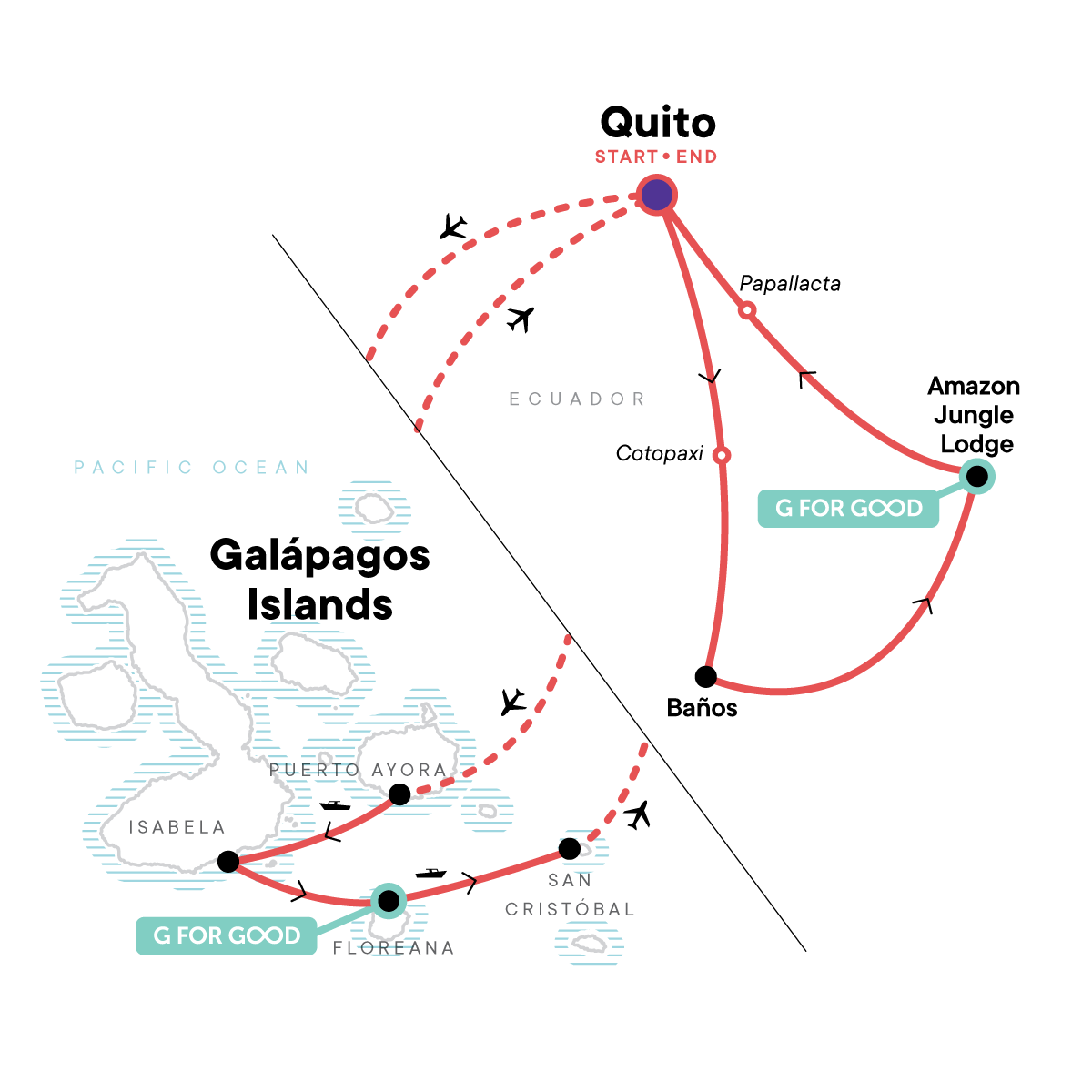 Solo-ish Ecuador & Galapagos