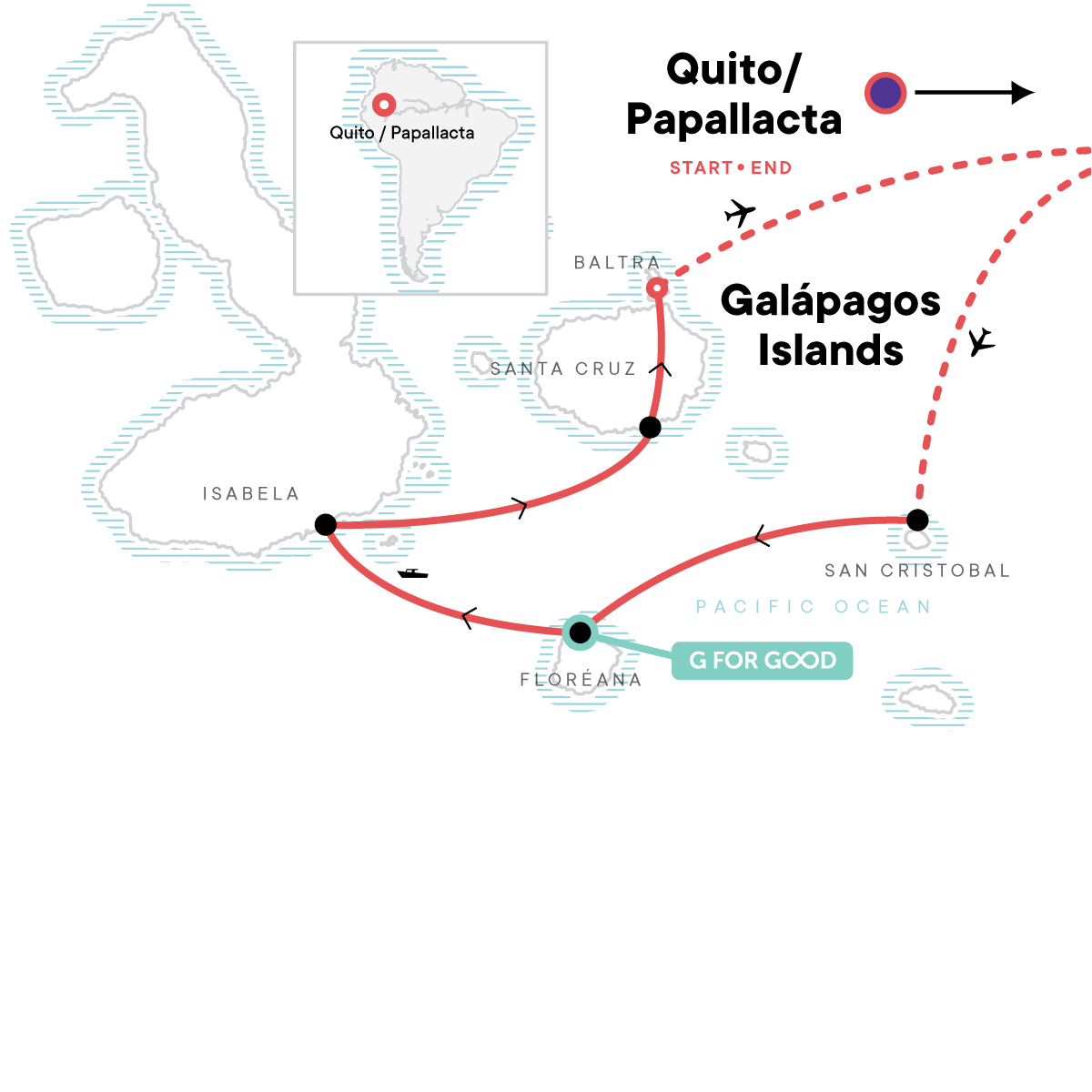 Upgraded Land Galapagos